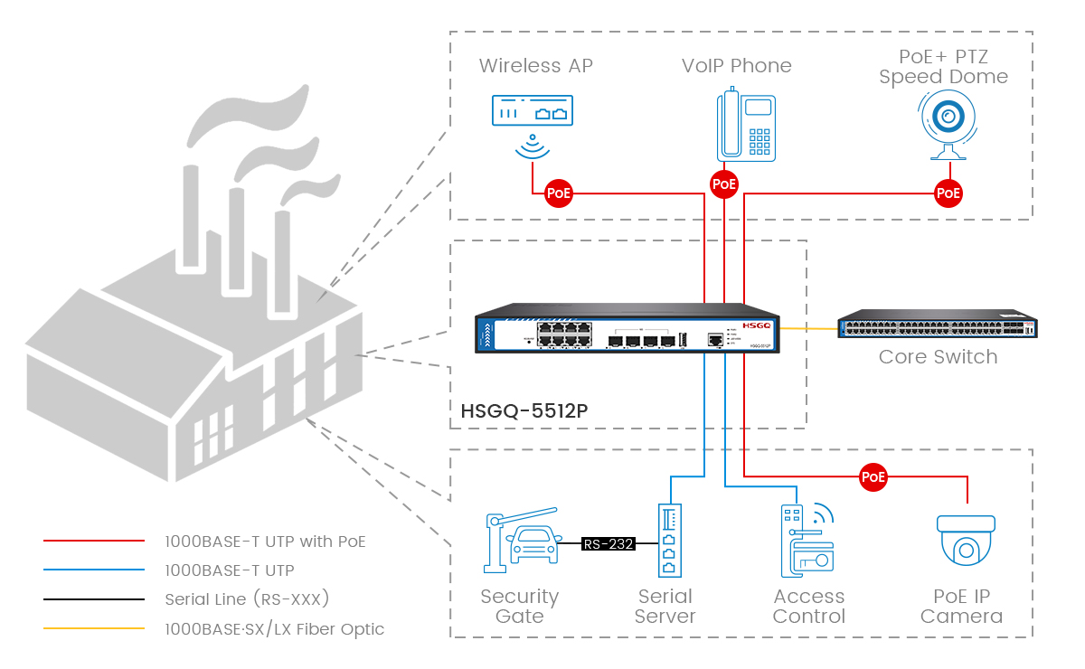 managed poe switch saklar poe yang dikelola