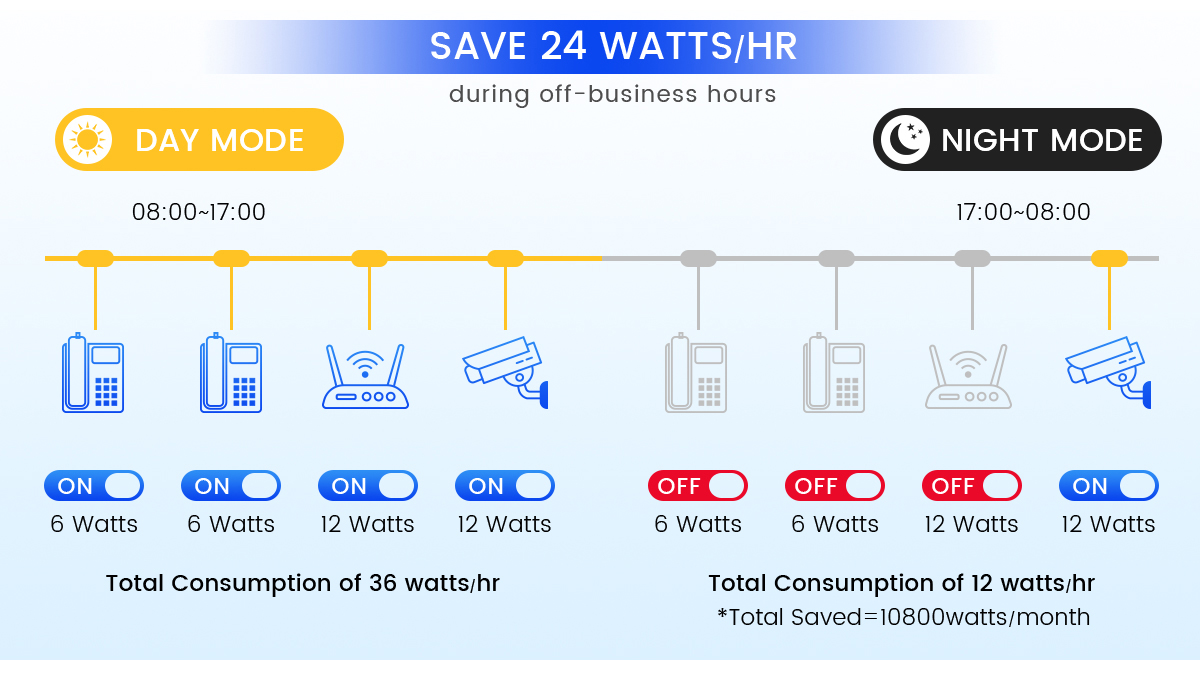 poe switch in networking poe beralih di jaringan