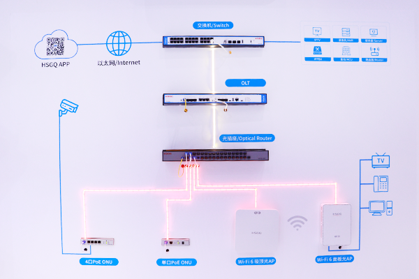 PoF onu router PoF pada router