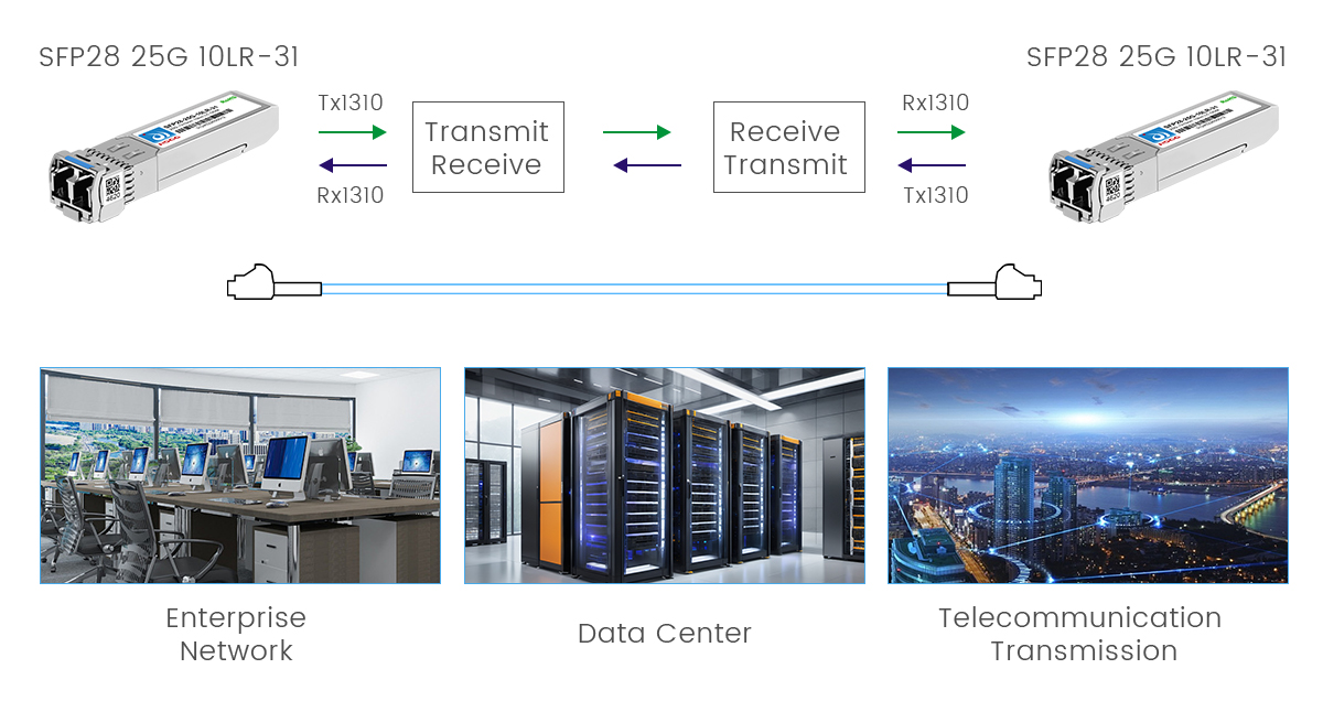 Modul SFP untuk Cisco