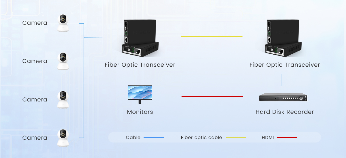 Transceiver Serat Optik-12