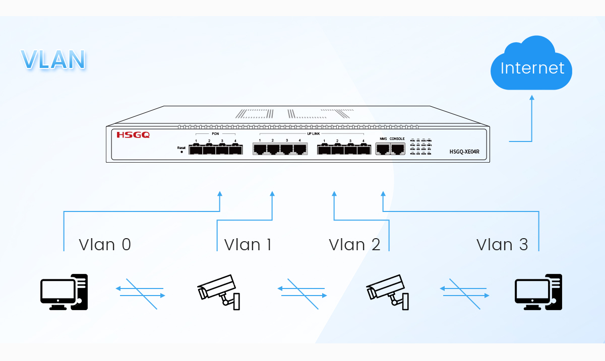 4 Pelabuhan EPON OLT