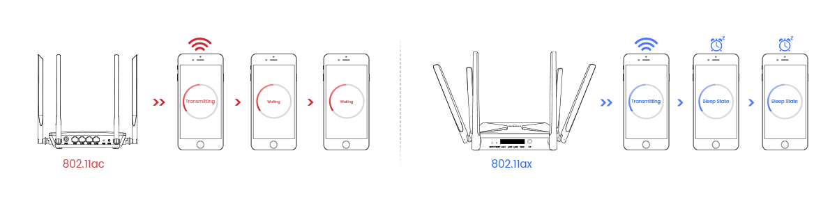 router wifi