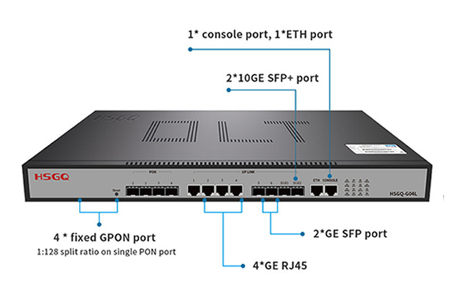 4Port GPON OLT