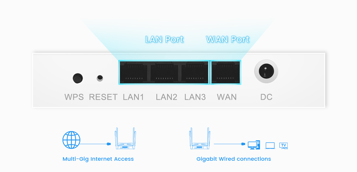 router ac1200 yang disesuaikan