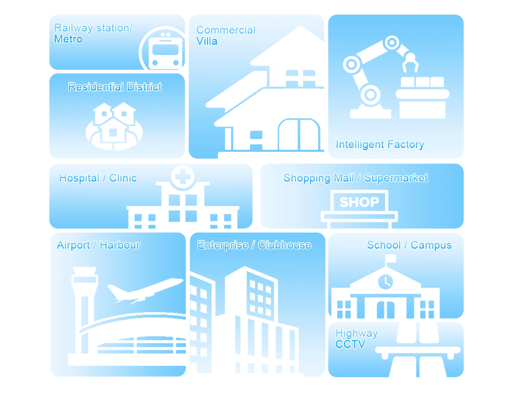 Multi-scenario FTTX solution Solusi Multi-Scenario FTTX