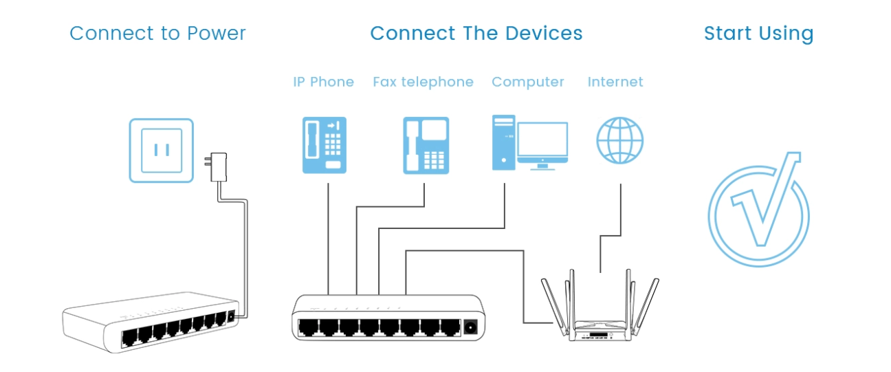 Ethernet Switch 8 Ports to Router Ethernet Mengalihkan 8 Port ke Router