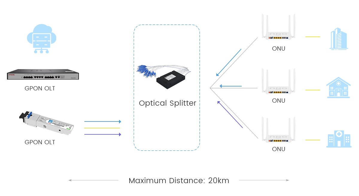 modul sfp optik 20 km