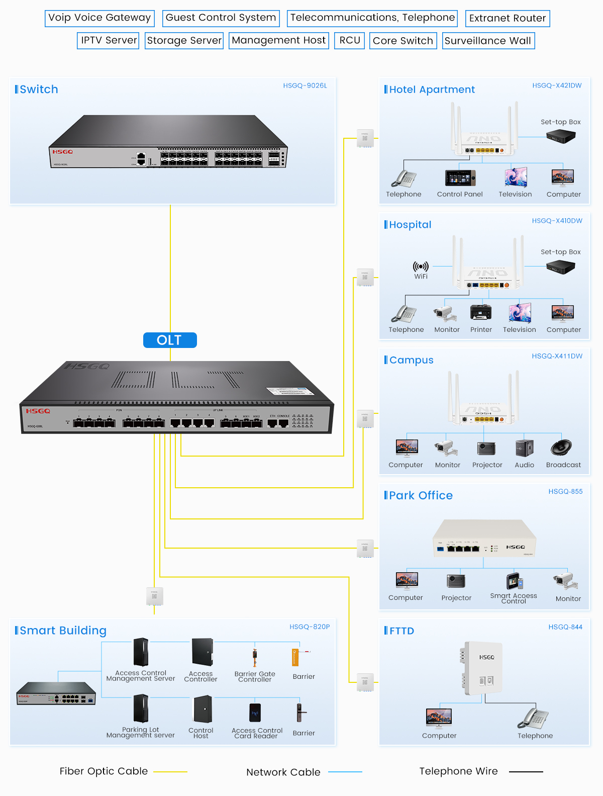 Pon Produk lama gpon