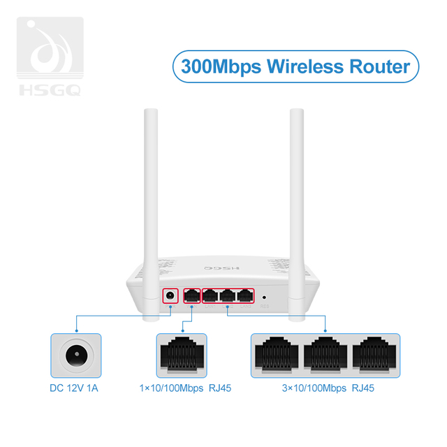 Modem nirkabel router dual band N300