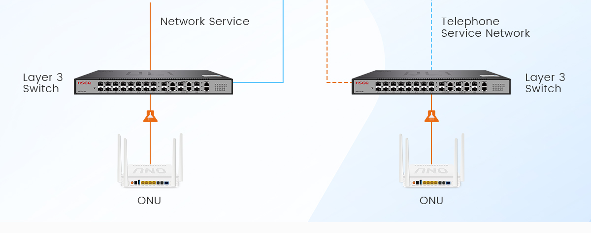 router ac gpon olt