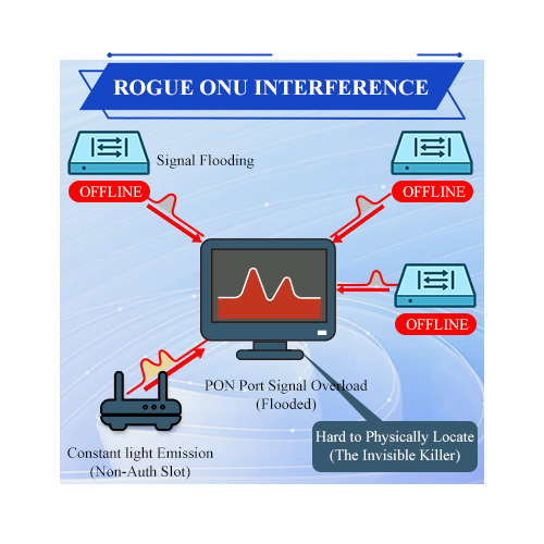 Interferensi ONU Nakal