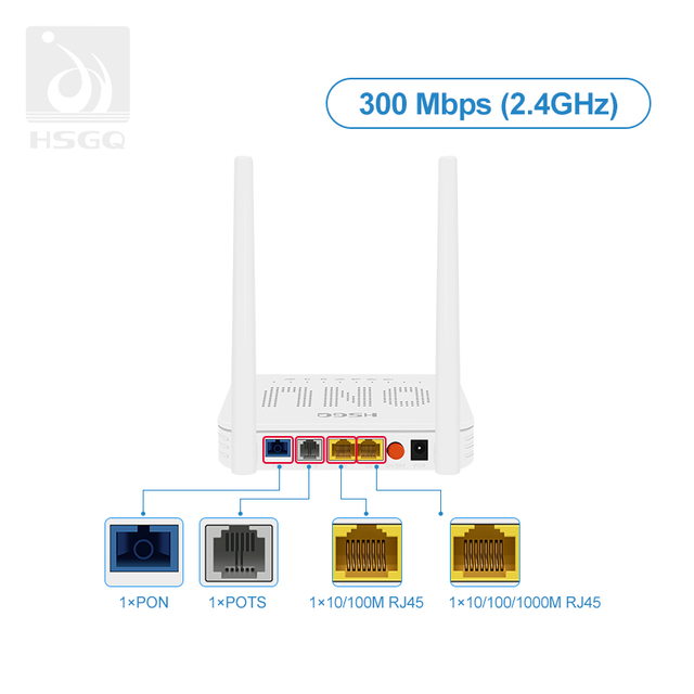 2.4G XPON ONU Putih untuk Router