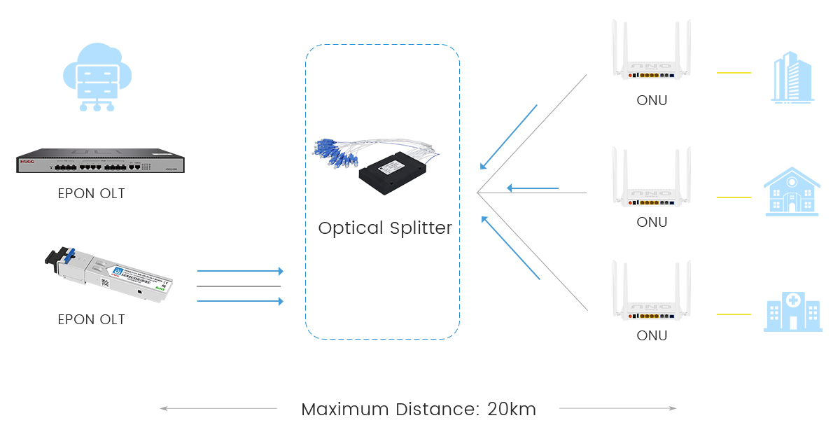 sfp optik untuk epon