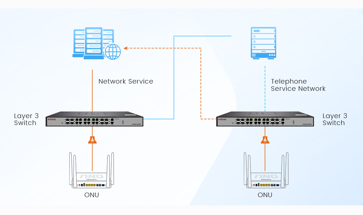 10g epon olt disesuaikan