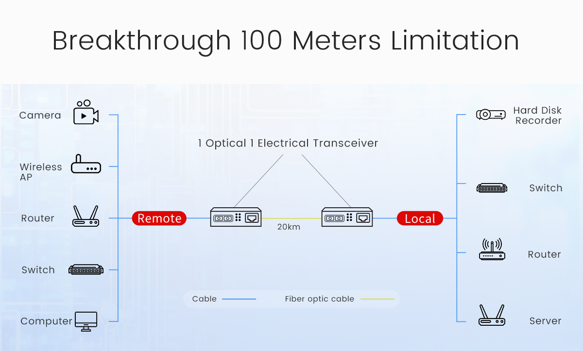 Transceiver Serat Optik-08