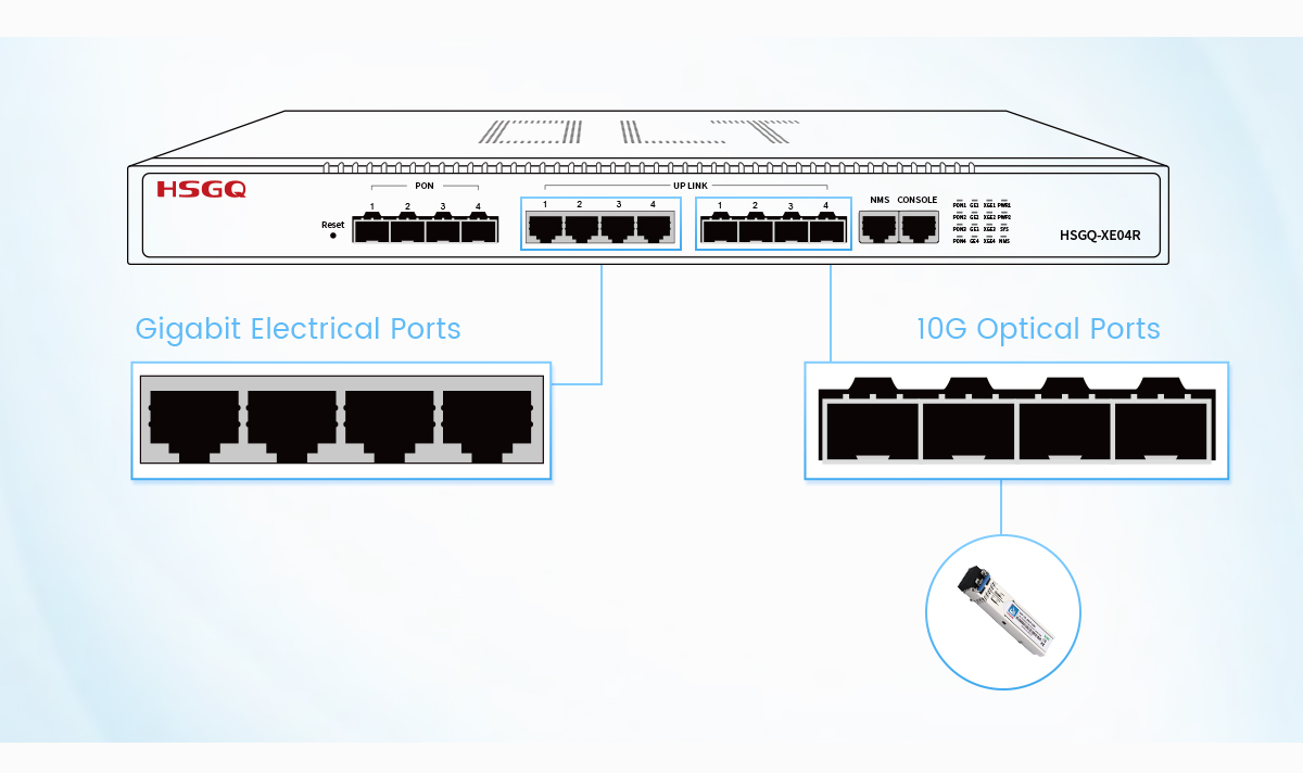 4 Pelabuhan EPON OLT