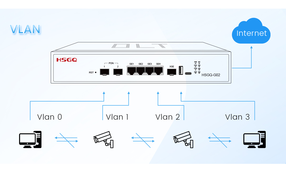 GPON OLT yang disesuaikan