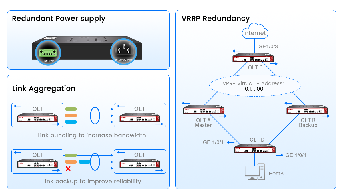 xgspon olt