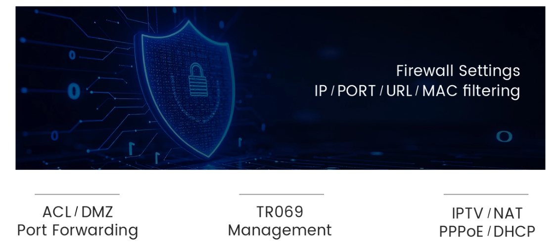 WiFi 6 ONU firewall ACL dan fungsi penerusan port