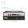 2 port GPON OLT Disesuaikan untuk akses ftth